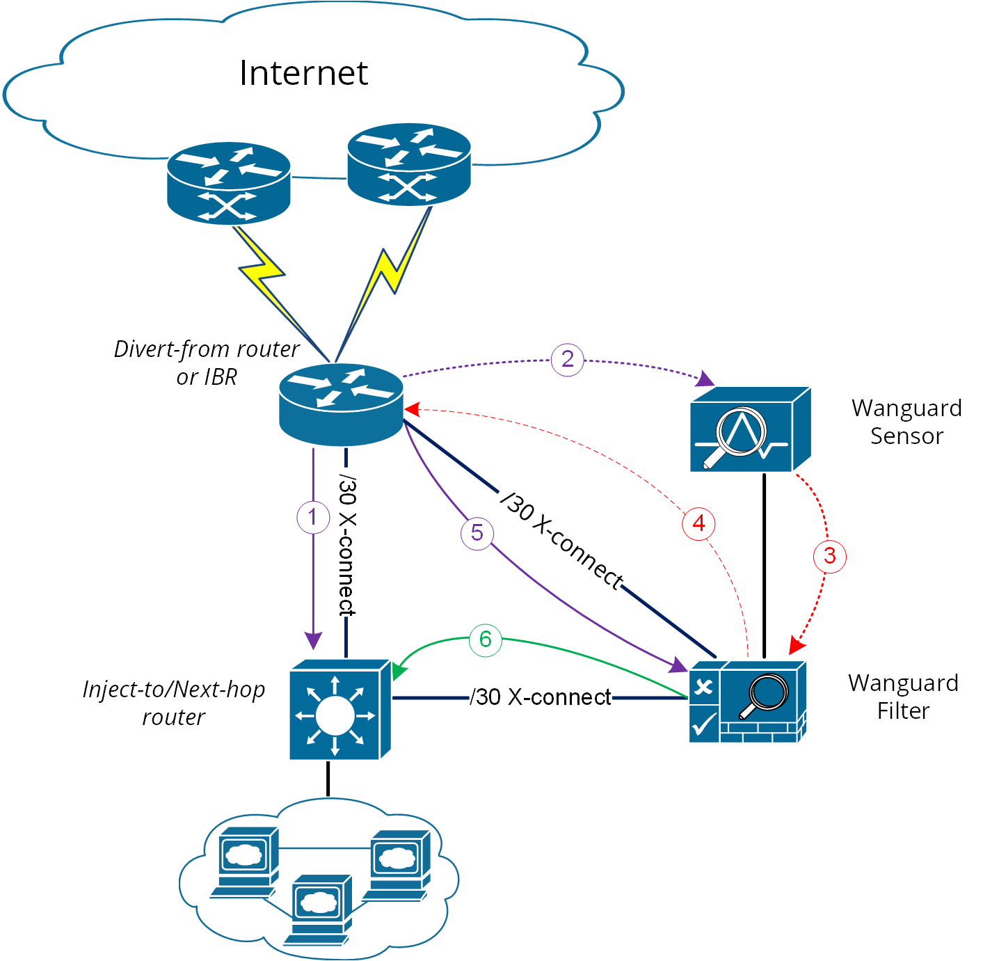 diagram-ramping4_png