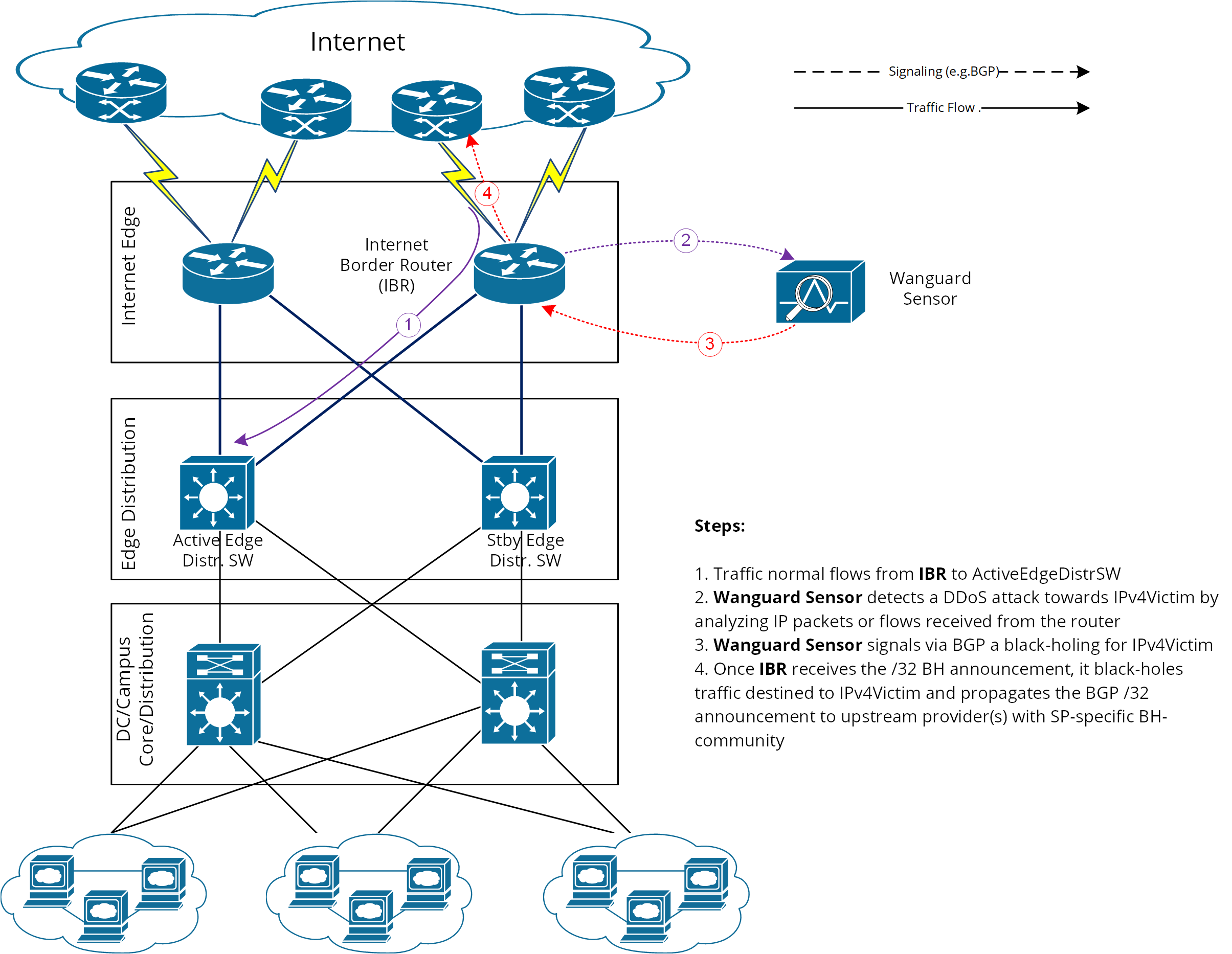 diagram-ramping1.png