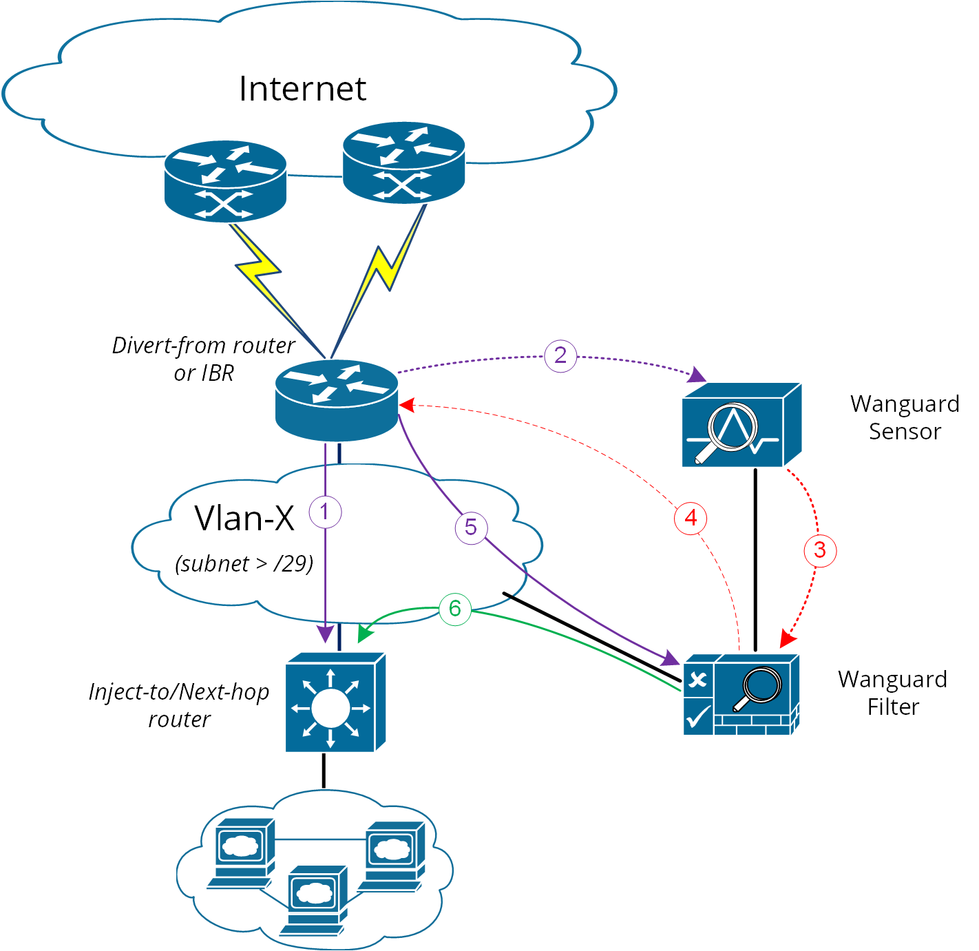 diagram-ramping3_png
