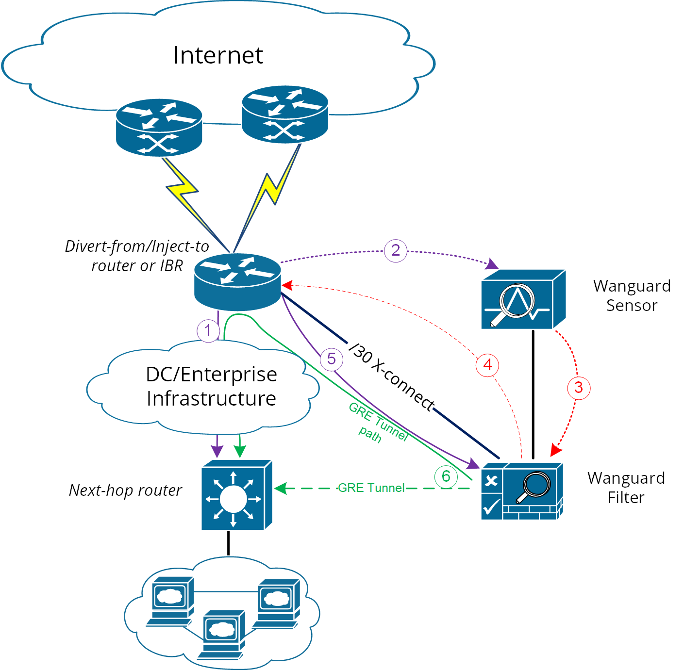 diagram-ramping5_png