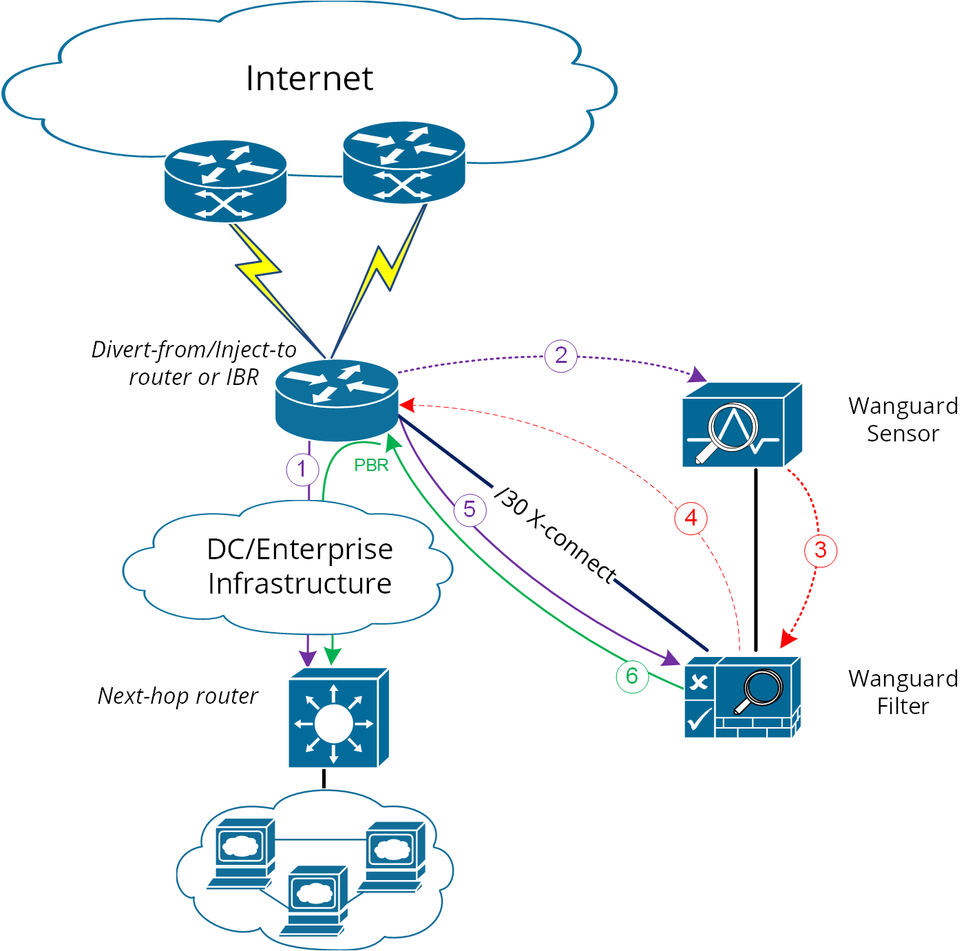 diagram-ramping6_png