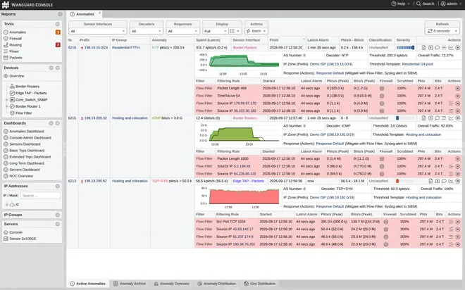 Wanguard Console: the Active Anomalies report with three anomalies, an NTP flood against a /24, an ICMP flood and a TCP SYN flood, each row expanded with its traffic graph, details, response actions and Flow Filter rules