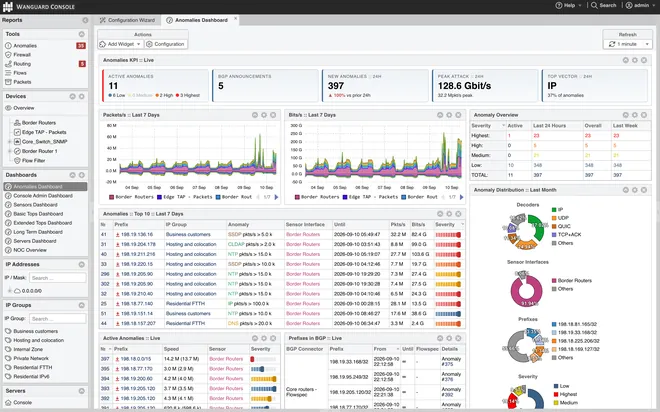 Wanguard Console: the built-in Anomalies Dashboard with live KPI tiles, seven-day graphs, the top 10 anomalies and distribution charts