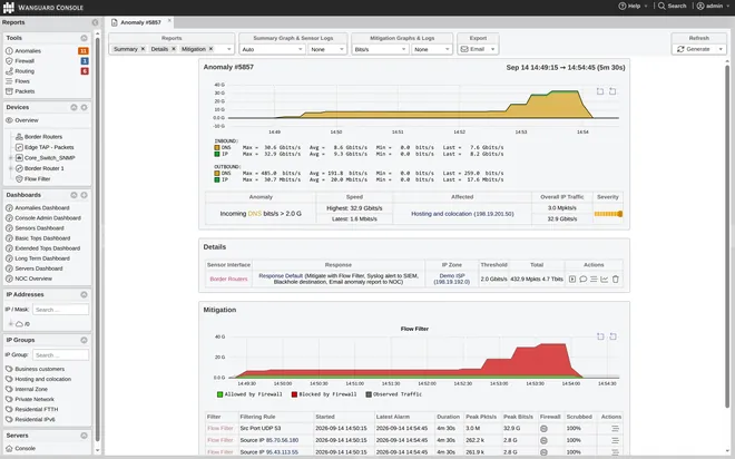 Wanguard Console: the report of a DNS amplification anomaly peaking at 32.9 Gbit/s on a hosting IP, with the summary graph, details, the Flow Filter mitigation graph showing the blocked traffic in red, and the first filtering rules