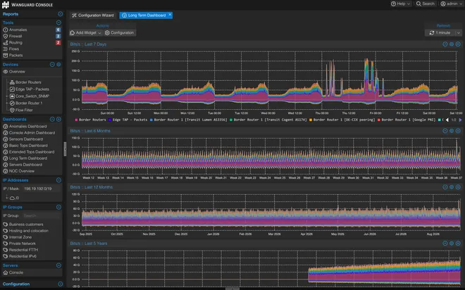 Wanguard Console in the dark theme: the Long Term Dashboard with bits per second over the last 7 days, 6 months, 12 months and 5 years