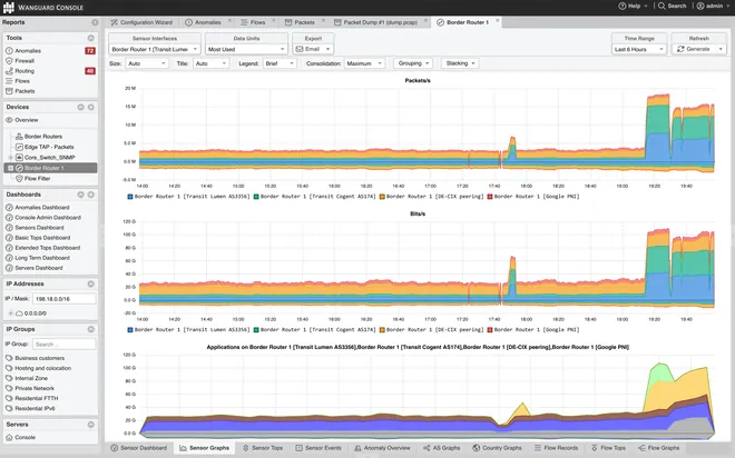 Wanguard Console: Sensor Graphs of a border router with packets per second and bits per second stacked per interface and an applications graph