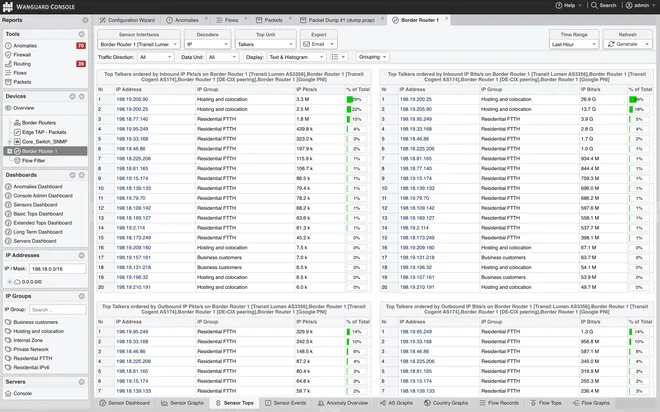 Wanguard Console: the Sensor Tops report listing top IP talkers by packets per second and bits per second with percentage bars