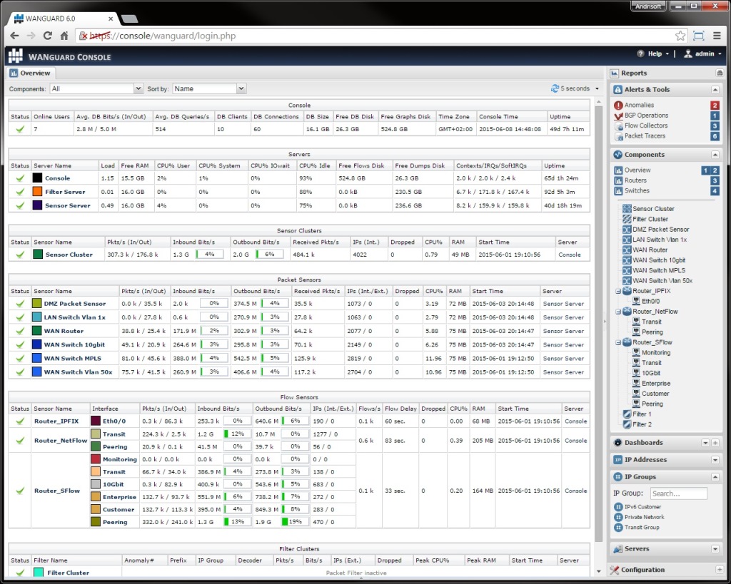 Web Traffic Monitoring